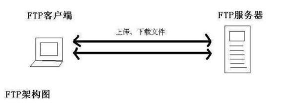 hfs网络文件服务器工具,安装部署,文件服务器管理工具.
